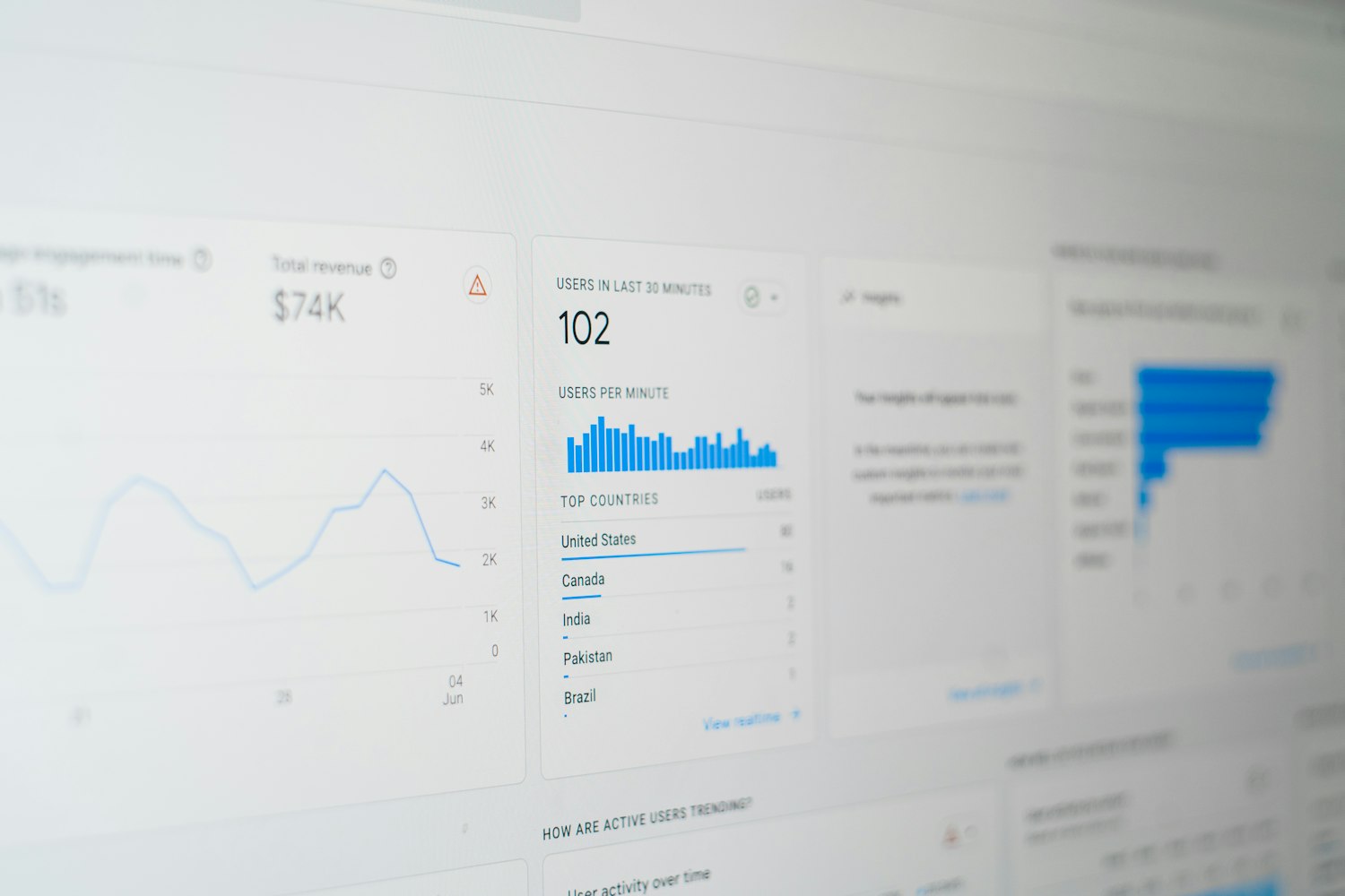 An admin dashboard with the live numbers on it