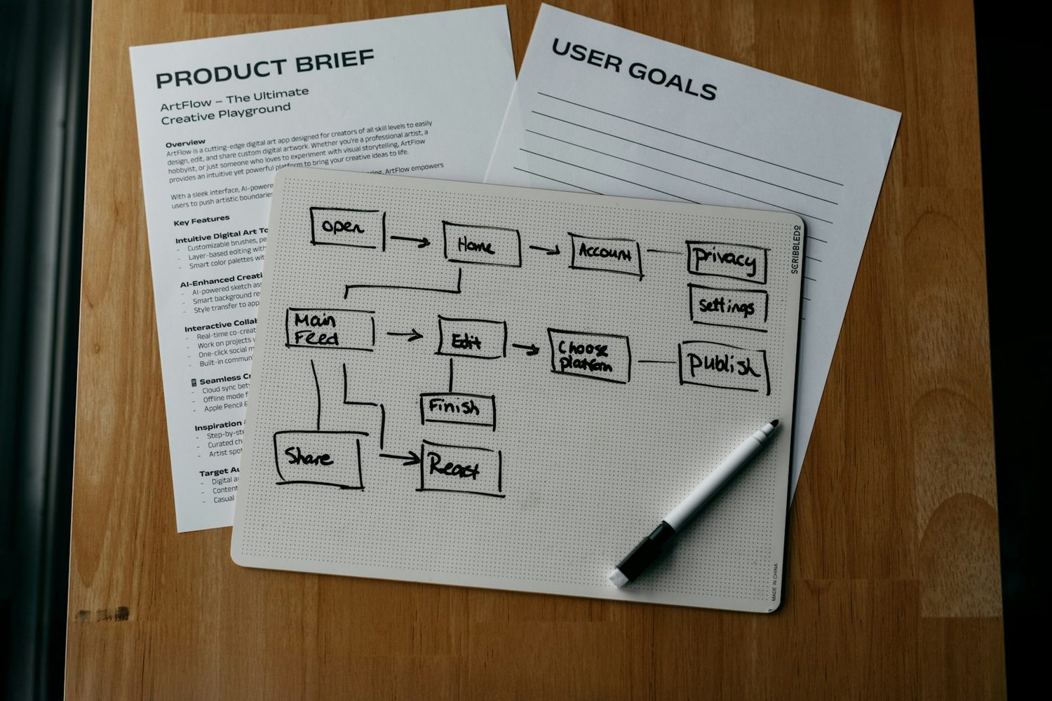 A workflow diagram and product brief on a desk