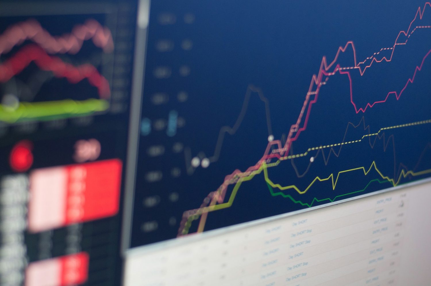 Market charts on a trading screen